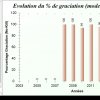 Capture_stat_Mode 'Carnassier'8